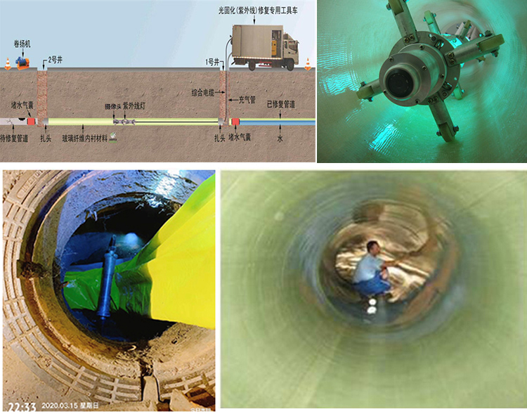 宏伟UV-CIPP内衬修复