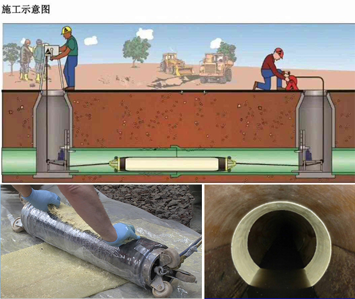 宏伟管道局部点状修复